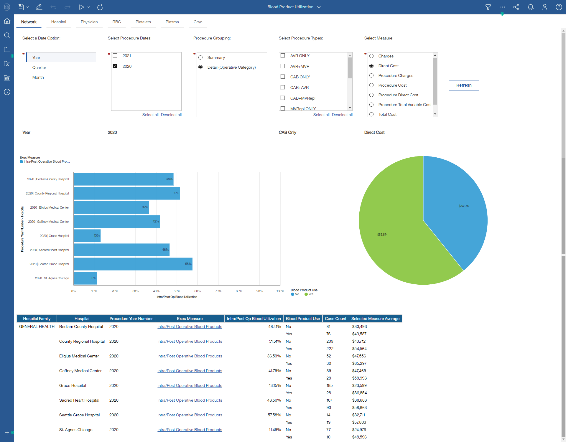 hbAnalytics – hbCOR